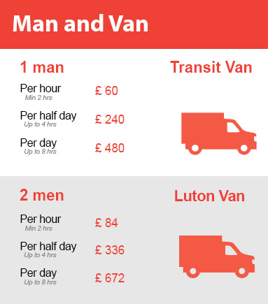 Amazing Prices on Man and Van Services in Kingston